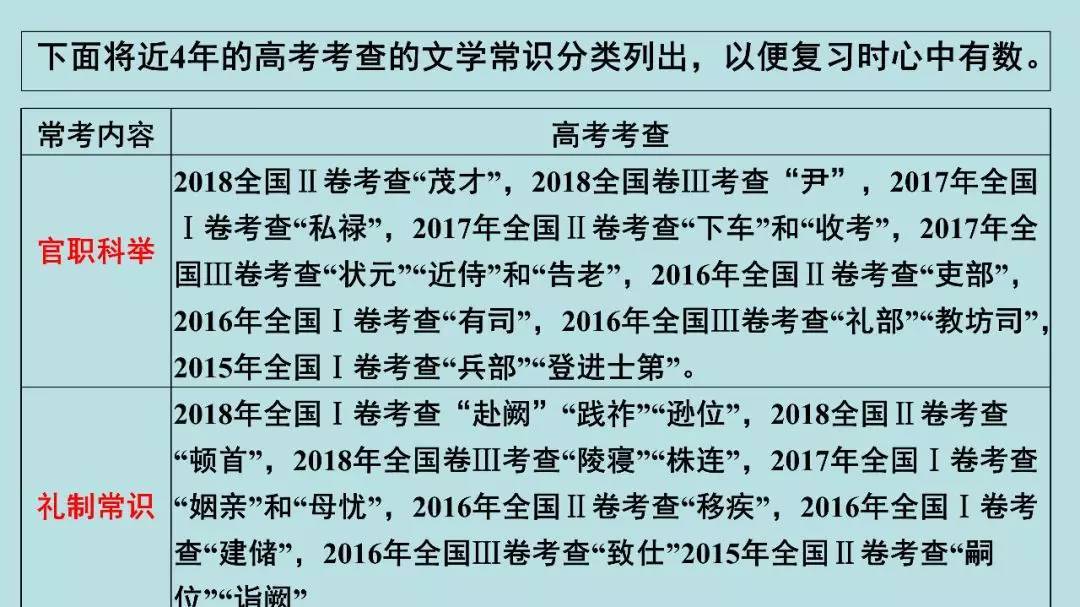 高考:16岁女生被北大"抢"走? 史无前例的颠覆性改革, 还没高考就输了!