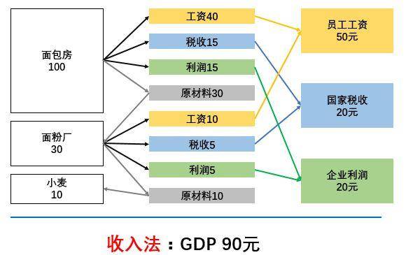 gdp分成几部分_GDP含金量出炉重庆列全国第九(3)