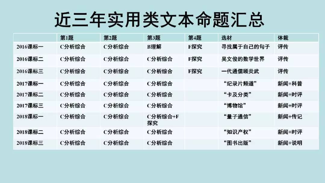 高考:16岁女生被北大"抢"走? 史无前例的颠覆性改革, 还没高考就输了!