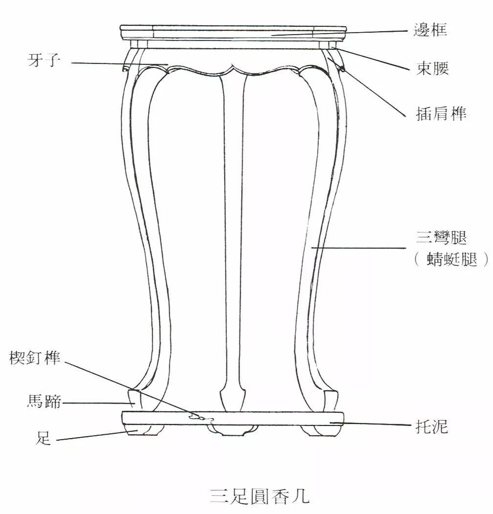 什么是古典家具的"托泥",托泥的作用,分类和作法分别是什么?