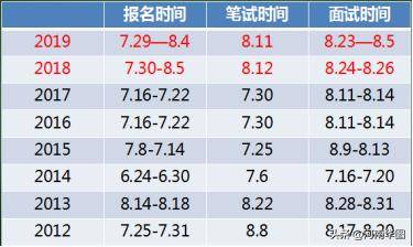 河南2020华图特岗晒_2020河南省考晒分系统