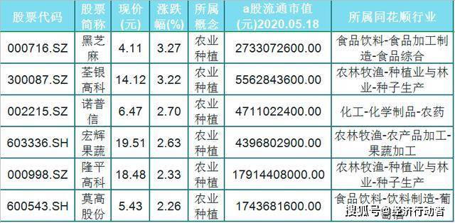 北大荒农垦集团GDP产值_农业产值占GDP总量低于5 ,那么必然进行农业现代化(2)