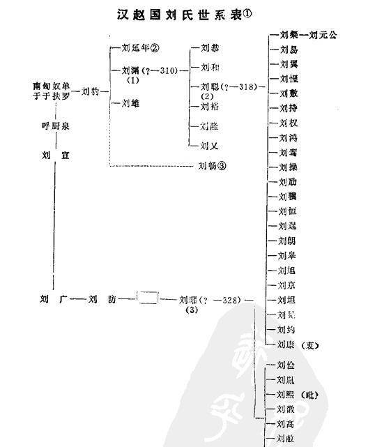 因此学界将刘渊建立的政权称为"汉国"或者"汉赵.为了证明