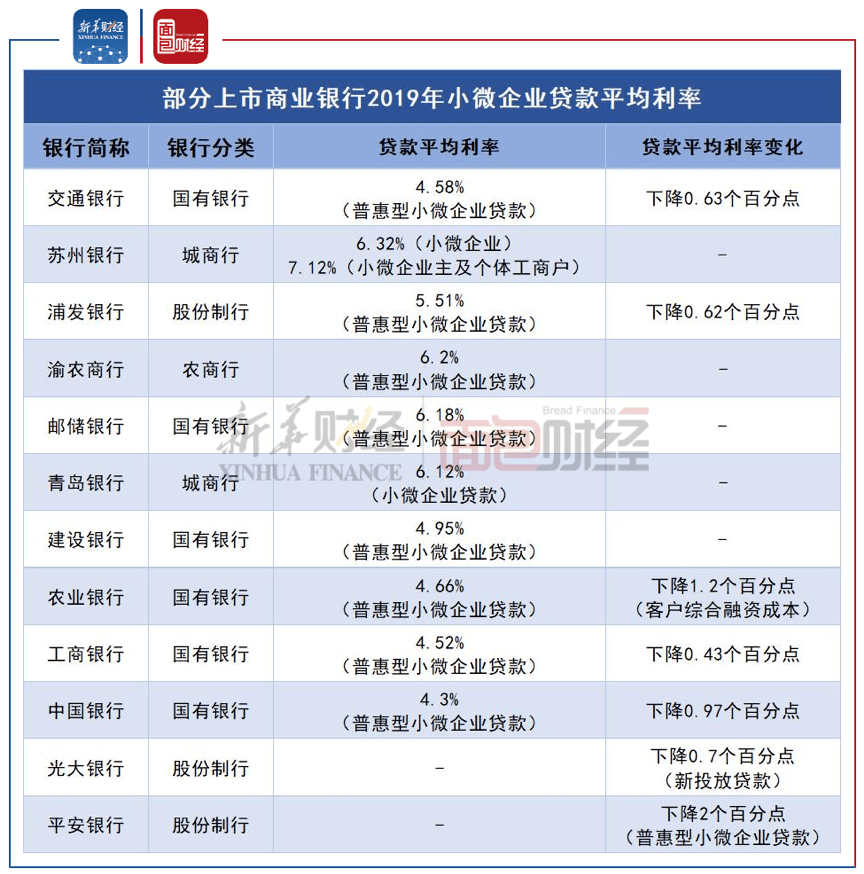 经济总量和银行资产关系_银行资产证明图片