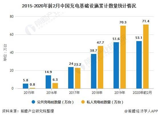 2020年充电桩数量排名_2020年全国公共充电桩达55.8万个数量居全球首位