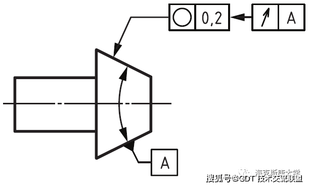 gdtiso110120122017辅助要素标识符暨框格符号解析全