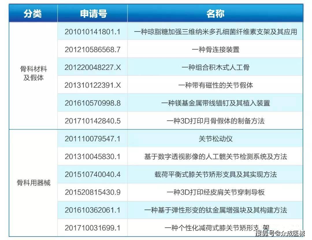 骨科专业排名_杭州十大骨科排名医院