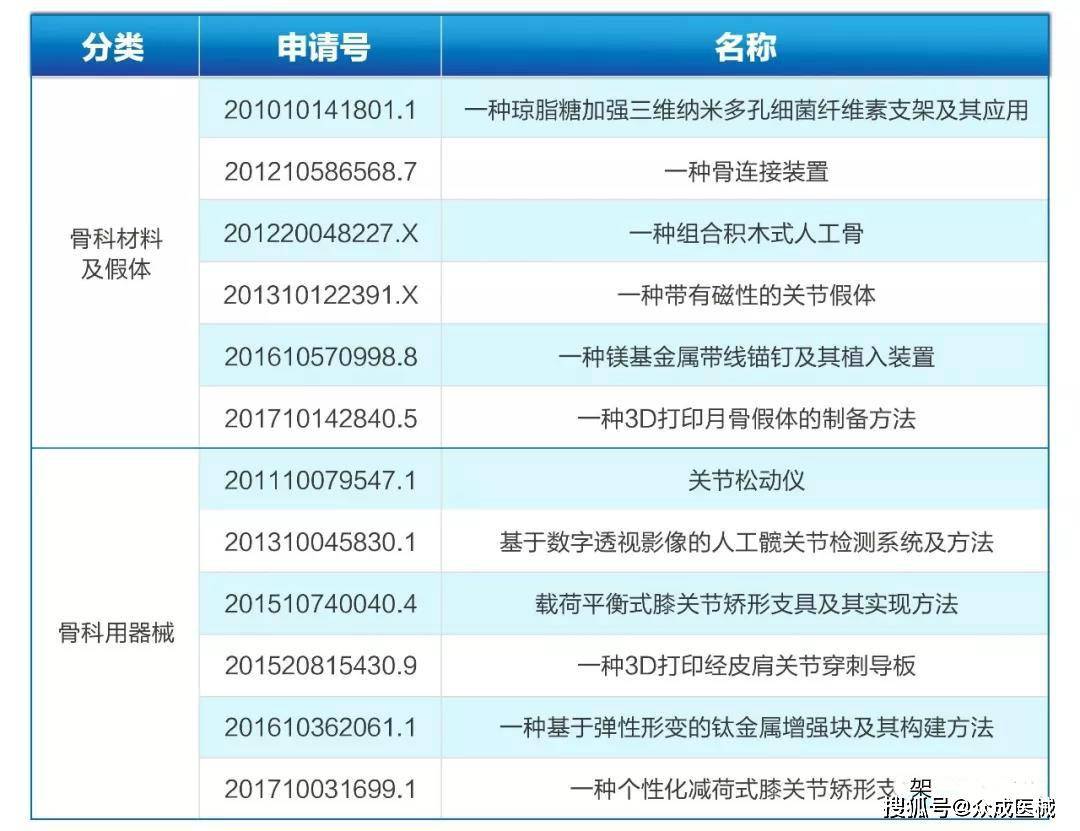 骨科医院排名_浙江骨科最好医院排名