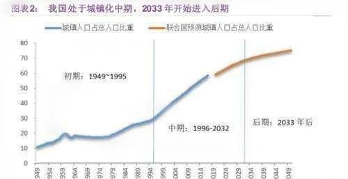 非常住人口 常住人口_常住人口登记表