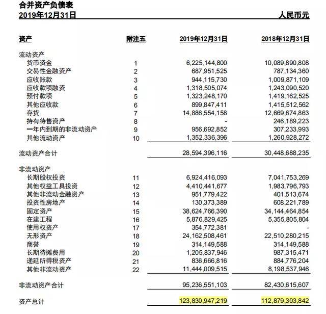 在看年度报告的时候,如果不想计算,可以查找"资产负债率",就可以直接