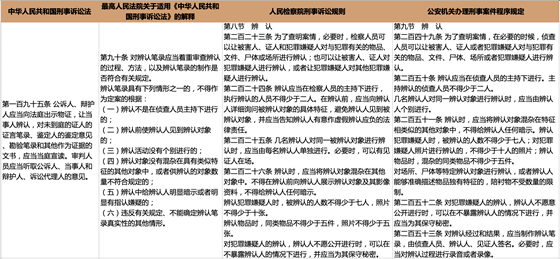 眼见未实:辨认笔录的4大常见瑕疵