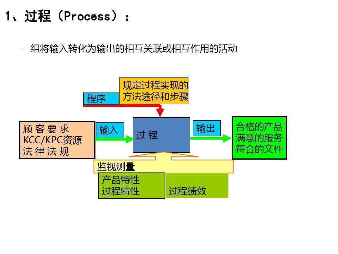 iatf16949中的乌龟图和章鱼图