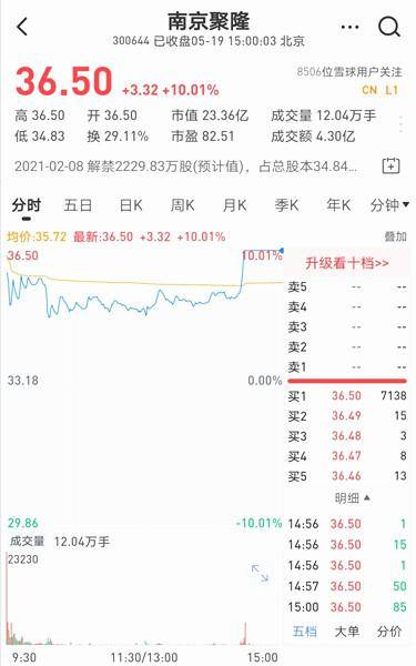 2亿头盔缺口催生倒爷屯货，10元进200出，3000家新