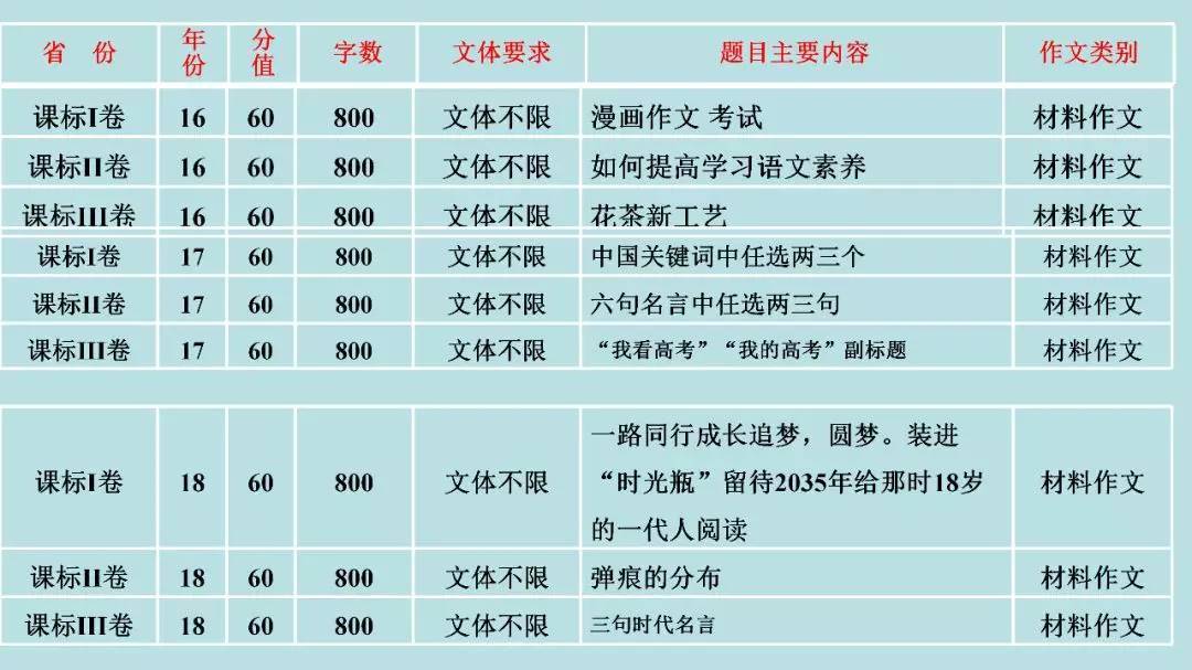 高考:16岁女生被北大"抢"走? 史无前例的颠覆性改革, 还没高考就输了!