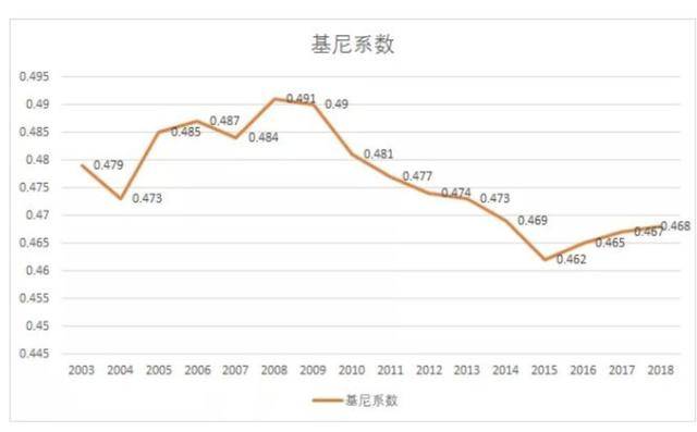 中国人口 知乎_一胎化 35年,Python可视化初探中国人口变化(3)