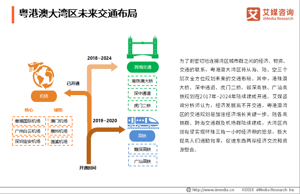 2017年大湾区经济总量约为原_粤港澳大湾区图片