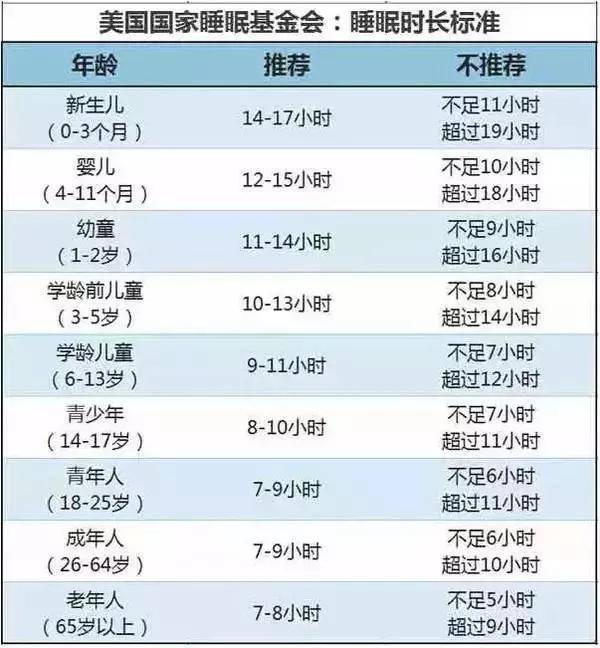 「权威」宝宝每天睡多久正常？晚上几点睡最好？最权威的解答来了