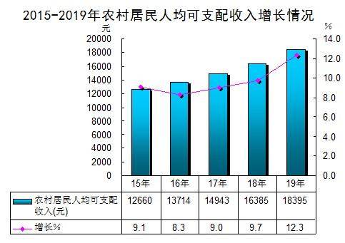 农村低收入人口监测帮扶方案_农村房子图片(3)