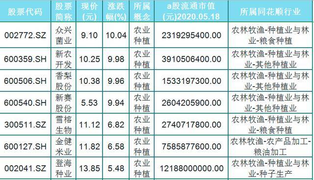 北大荒农垦集团GDP产值_农业产值占GDP总量低于5 ,那么必然进行农业现代化(2)