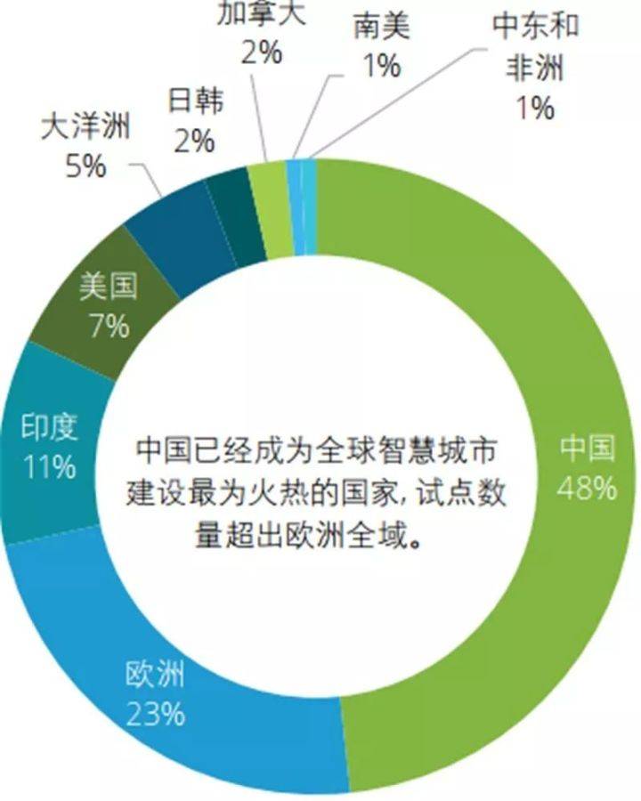 2020世界各国经济总量百分比最大的是(3)