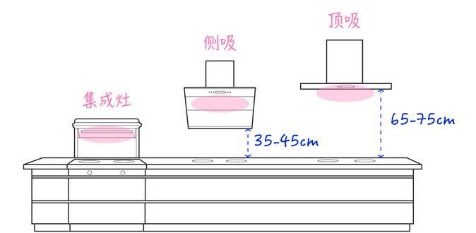 集成灶油烟机不吸了怎么办 02fc74a734874f888403fe78dc0e9507.jpeg
