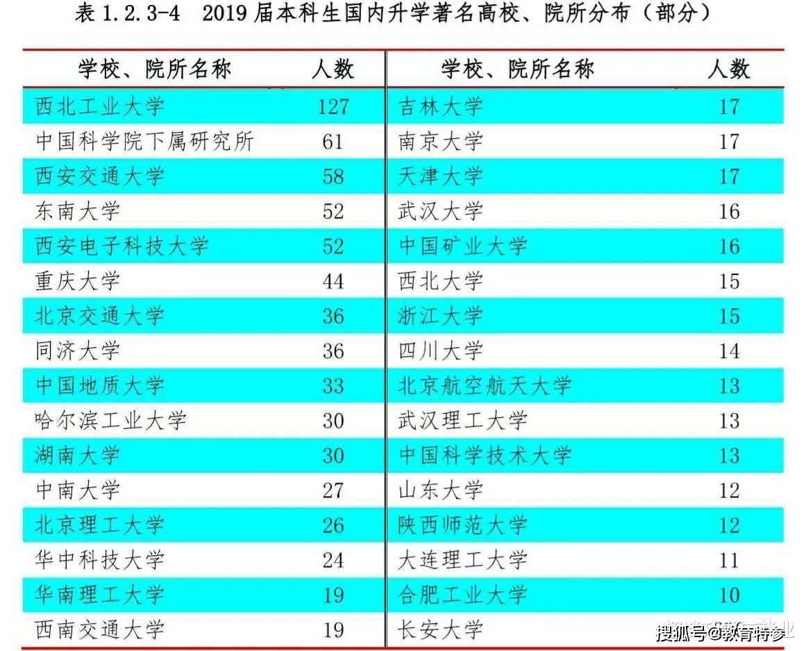 2019年穆斯林占全球人口比例(3)