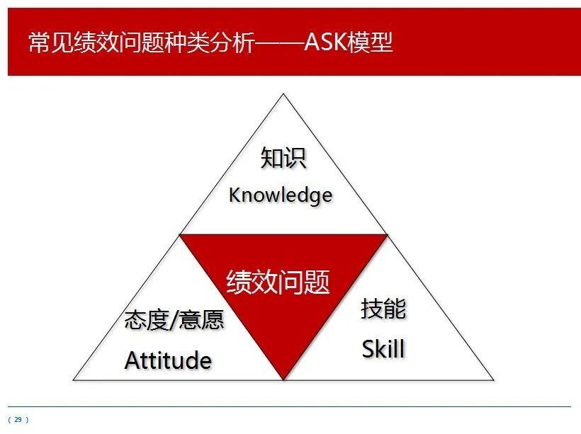 【走进公开课】向华为学习-绩效辅导与面谈技巧_工作