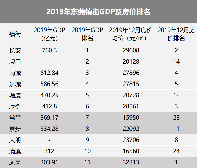 微信城市gdp_中国13个城市GDP超万亿 占全国经济总量1 4还多