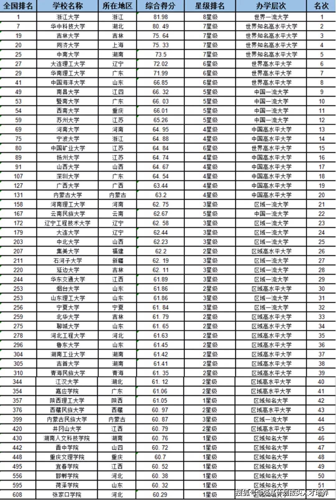 体育单招学校排名_单招体育生最好的学校(3)