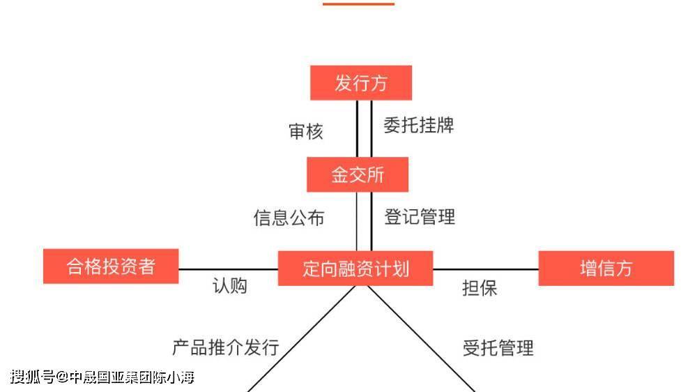 什么是流转交易 46e8d0b8b97f466f9ef5810229c9b23e.jpeg