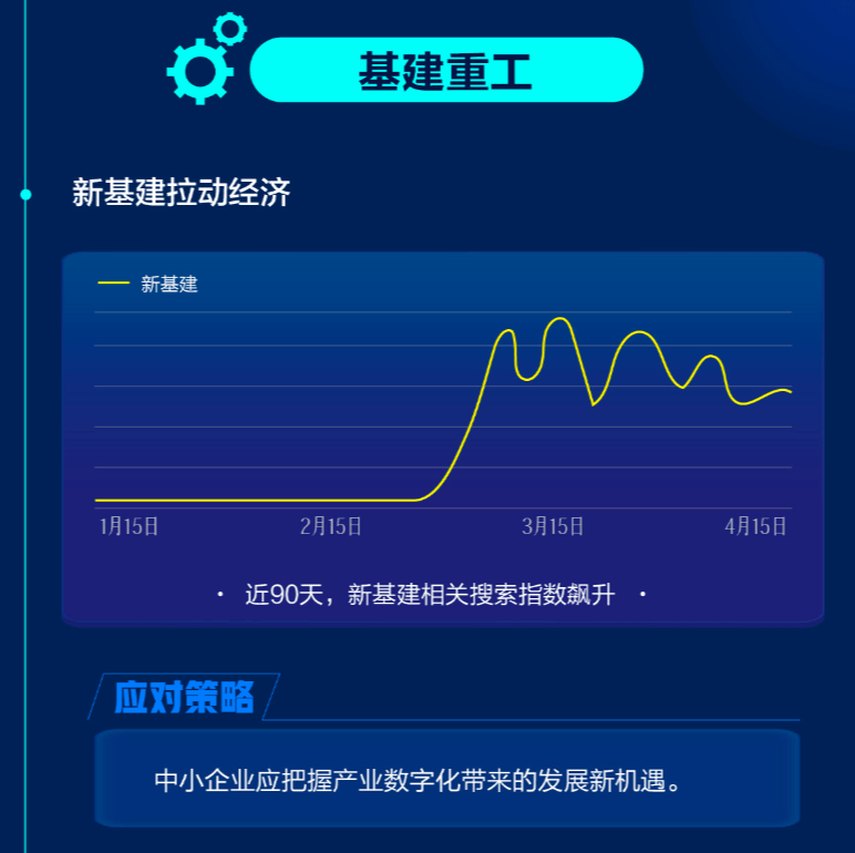 《百度直播发布大数据报告，专家、机构畅谈疫后中小企业发展》