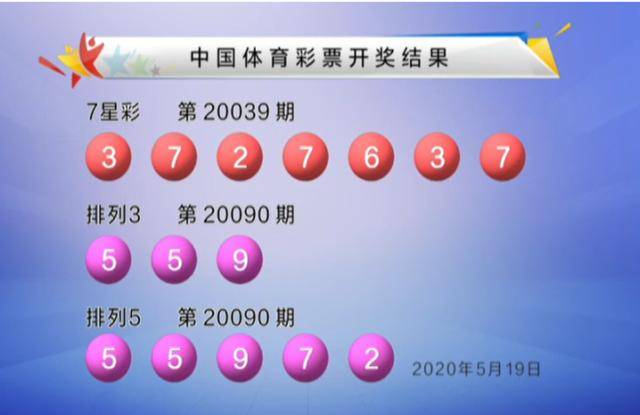 双色球第2020039期开奖：头奖9注695万分落8地 奖池9.25亿