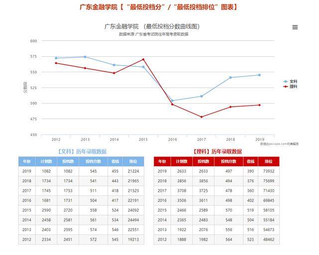 『院校』围观!广东高职院校满意度排行榜出炉!第一名竟不是深职?