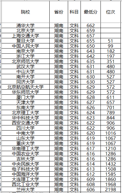『计划』录取分数位次预测！强基计划来了！2020年全国各省强基计划院校