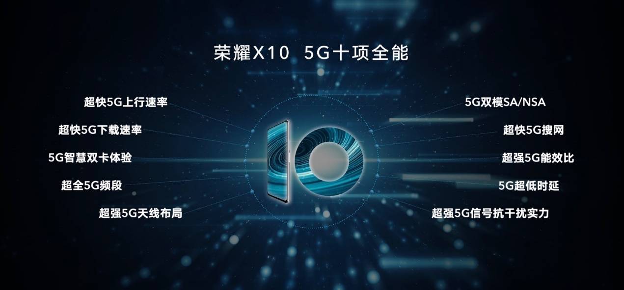 《1899元起尽享旗舰级5G、游戏、影像体验，荣耀X10正式发布》