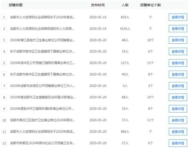 成都人口2020总人数_北京人口2020总人数口(2)