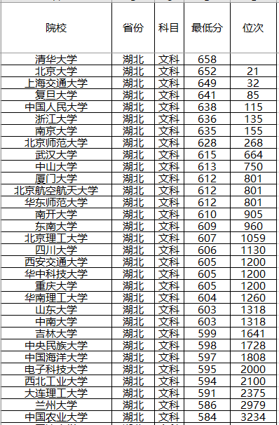『计划』录取分数位次预测！强基计划来了！2020年全国各省强基计划院校