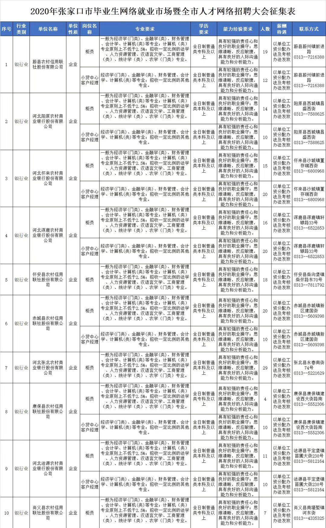 张家口人口普查2020结果_张家口核酸结果(2)