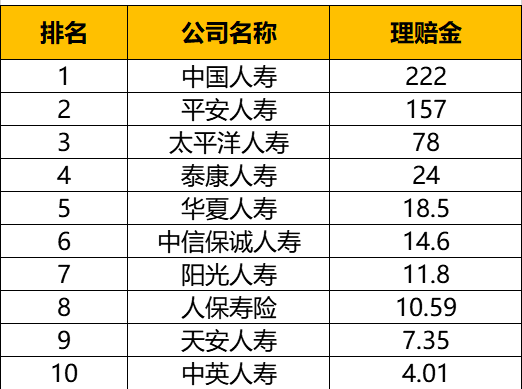 中国保险2020十大排名_保险中介公司排名_中国十大保险经纪公司最新排名