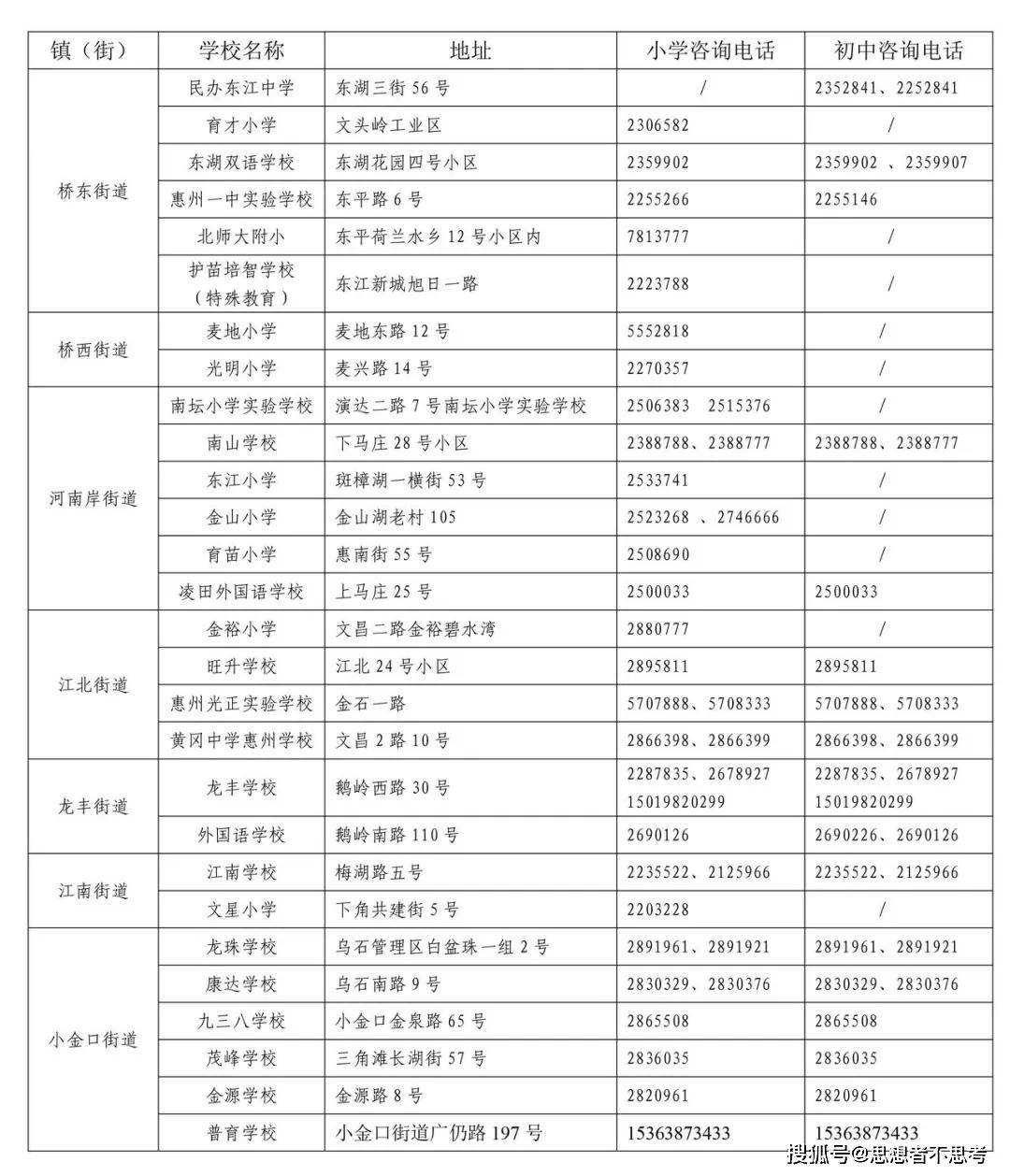 2020惠州初中排名_惠州中学举行庆祝2020年教师节暨表彰大会