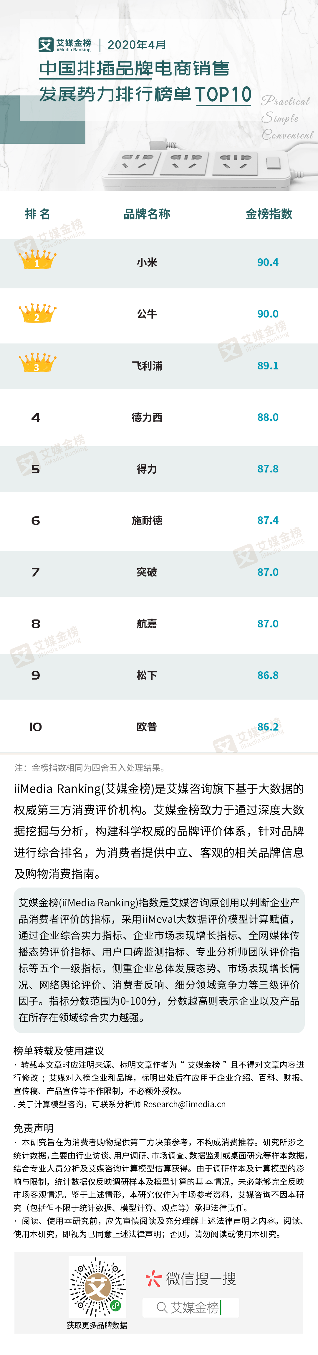 2020电商口碑排名_至诚排行发布2020年纺织产业电商十大品牌(2)