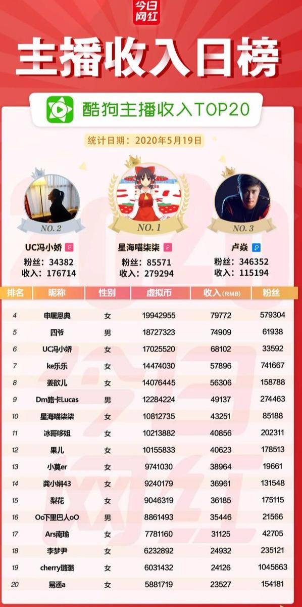 主播排名榜_美女主播(2)