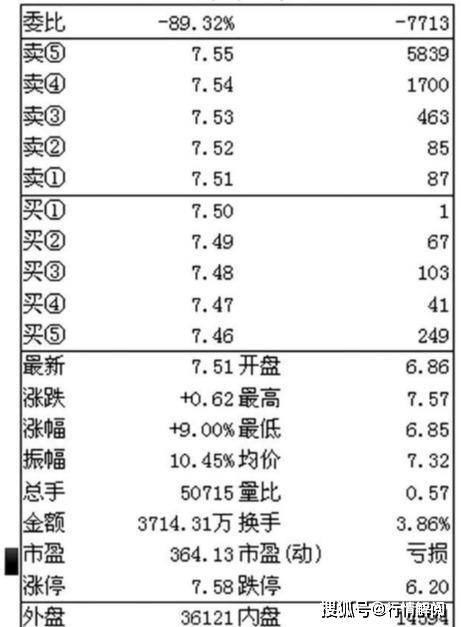 牢牢记住3种“盘口语言”轻松识别主力动作散户专属福利半岛官网(图2)