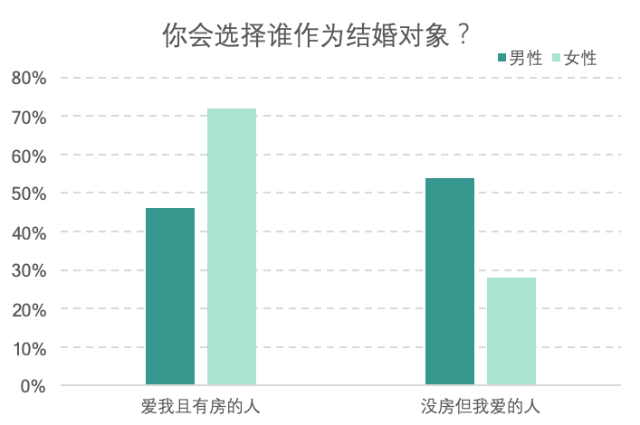 月入5000占全国人口比例_黄金比例脸(3)