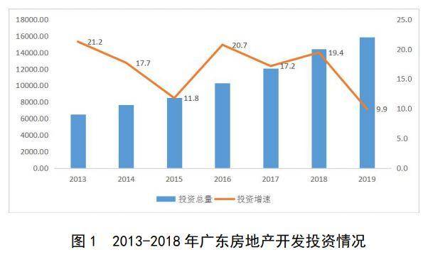 2020深圳房地产gdp