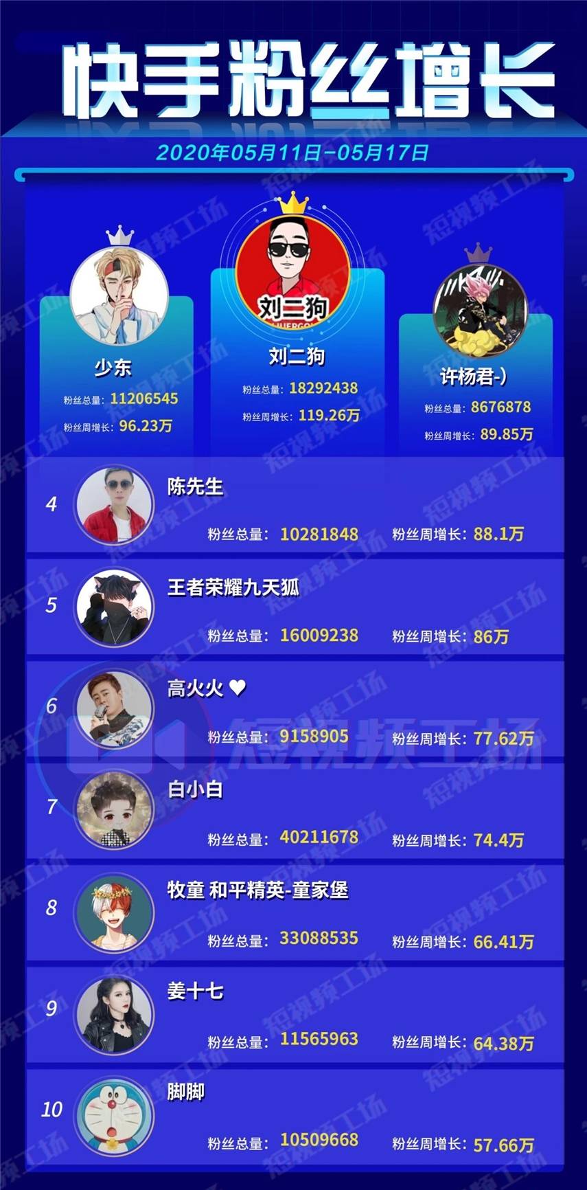 出售快手账号10000粉丝
