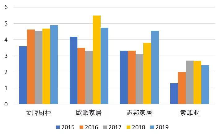 研发支出占gdp比重_为什么沿海经济大省GDP上调多 名单 各地2016年研发支出与GDP情况(2)