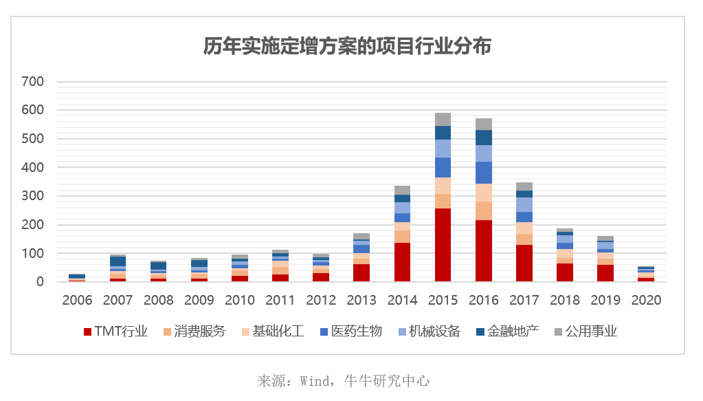 医药行业经济总量_医药行业(2)
