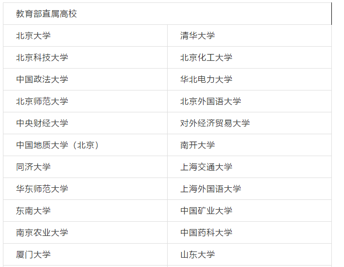 高校专项计划怎么看是否通过 76342e3fc2014db8a99ebde20ab835e7.png