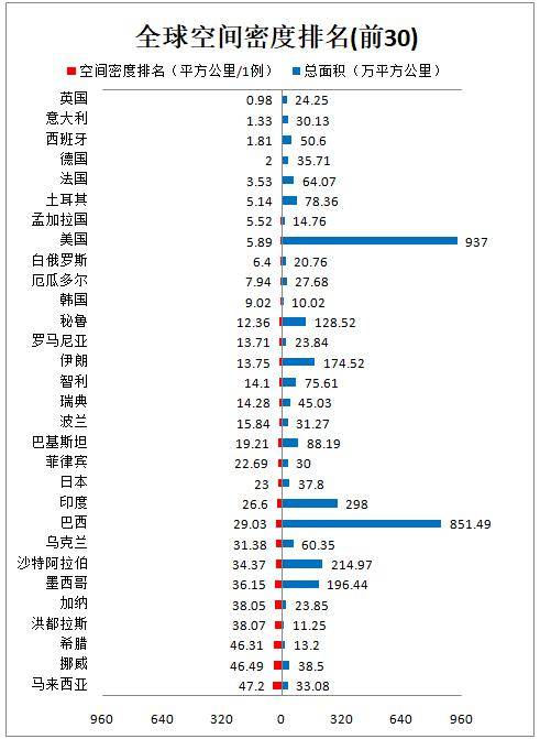 超过四位数的人口有哪些地方_景点有哪些地方